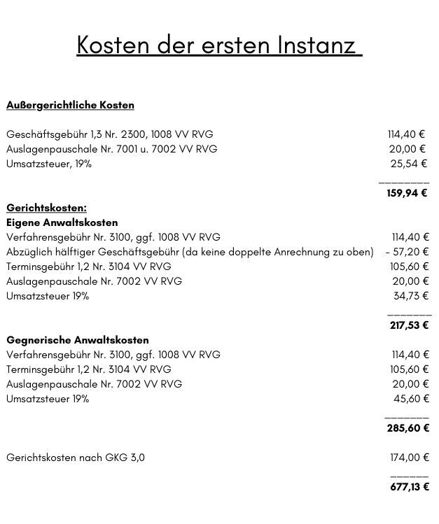 anwalt_filesharing_abmahnung_kosten